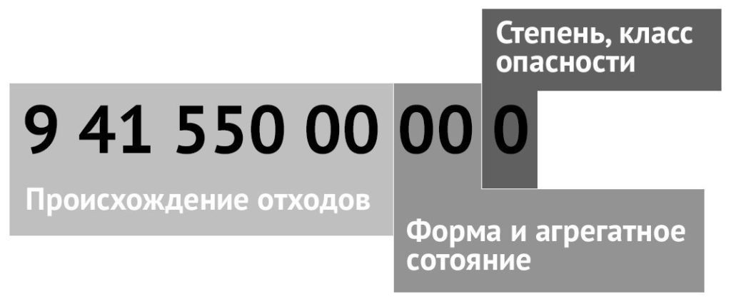 Отходы стекла 3