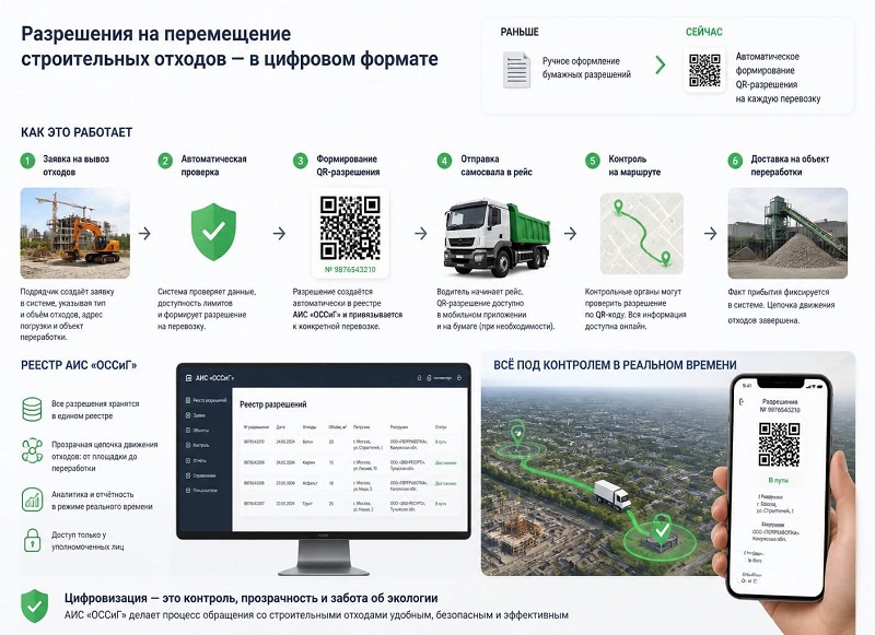 Полное сопровождение Тринити 2